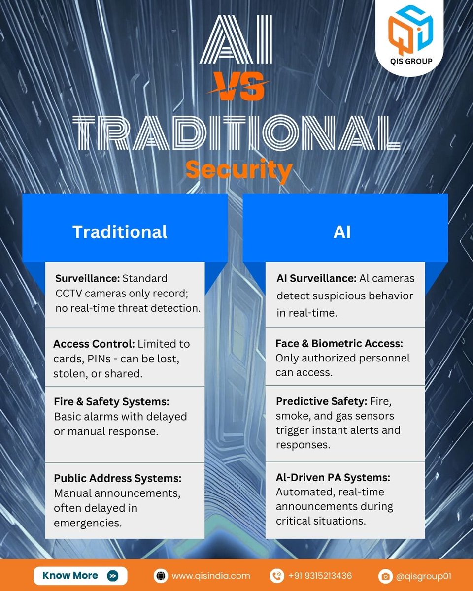 Qisgroup01's tweet image. 𝐓𝐫𝐚𝐝𝐢𝐭𝐢𝐨𝐧𝐚𝐥 𝐒𝐞𝐜𝐮𝐫𝐢𝐭𝐲 𝐯𝐬 𝐀𝐈-𝐏𝐨𝐰𝐞𝐫𝐞𝐝 𝐒𝐞𝐜𝐮𝐫𝐢𝐭𝐲 — 𝐓𝐡𝐞 𝐆𝐚𝐦𝐞 𝐇𝐚𝐬 𝐂𝐡𝐚𝐧𝐠𝐞𝐝!

#QISGroup #AISecuritySolutions #SmartSecuritySystems #TraditionalVsAI #SecurityInnovation #NextGenSecurity #QISIndia #QualityInternationalServices