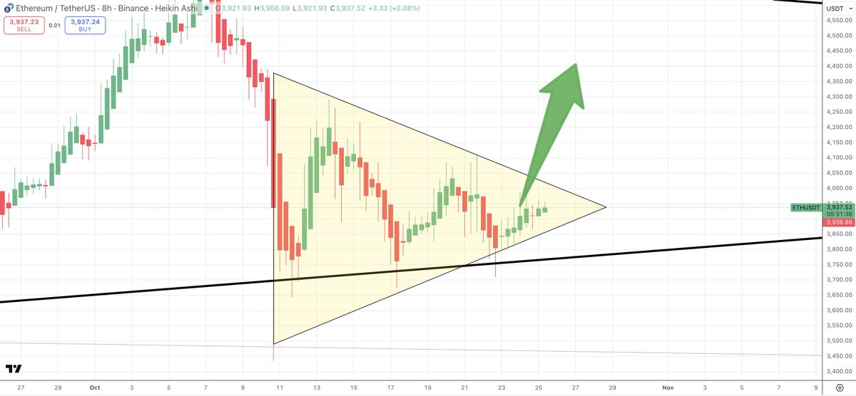 $ETH/usdt 8 hour

tick tock, tick tock