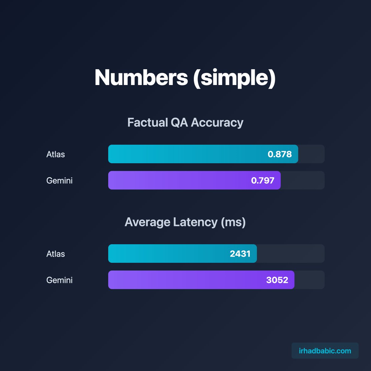 eedoh's tweet photo. Here are some very simple numbers too... https://t.co/DZwO57ePtG