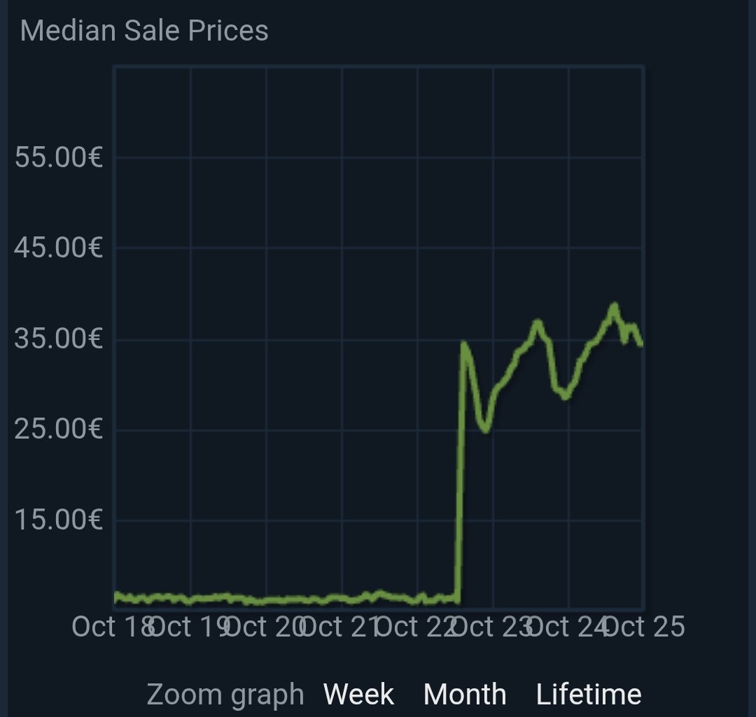 I love the incredibly obvious seasonalities in video game markets.