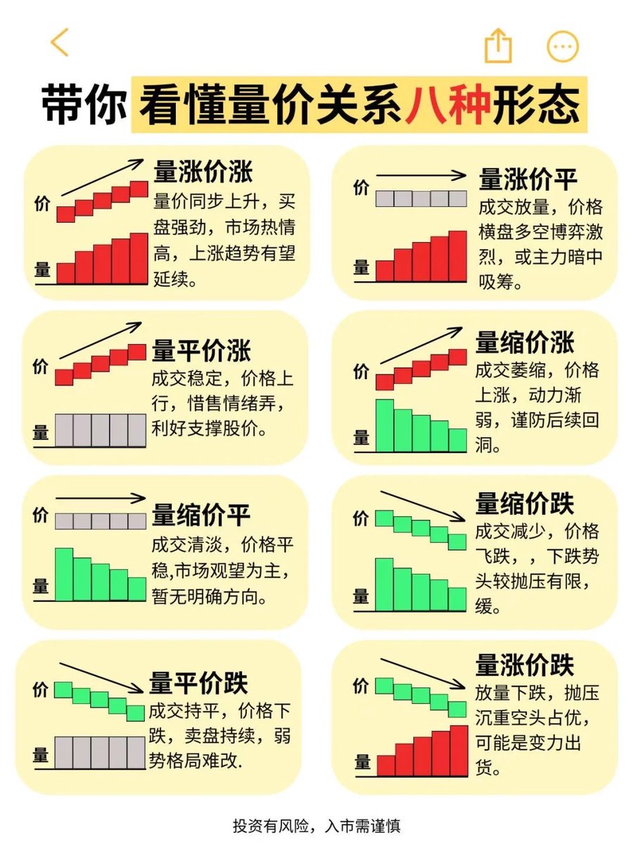 爱玩股票AiWanGuPiao tweet media