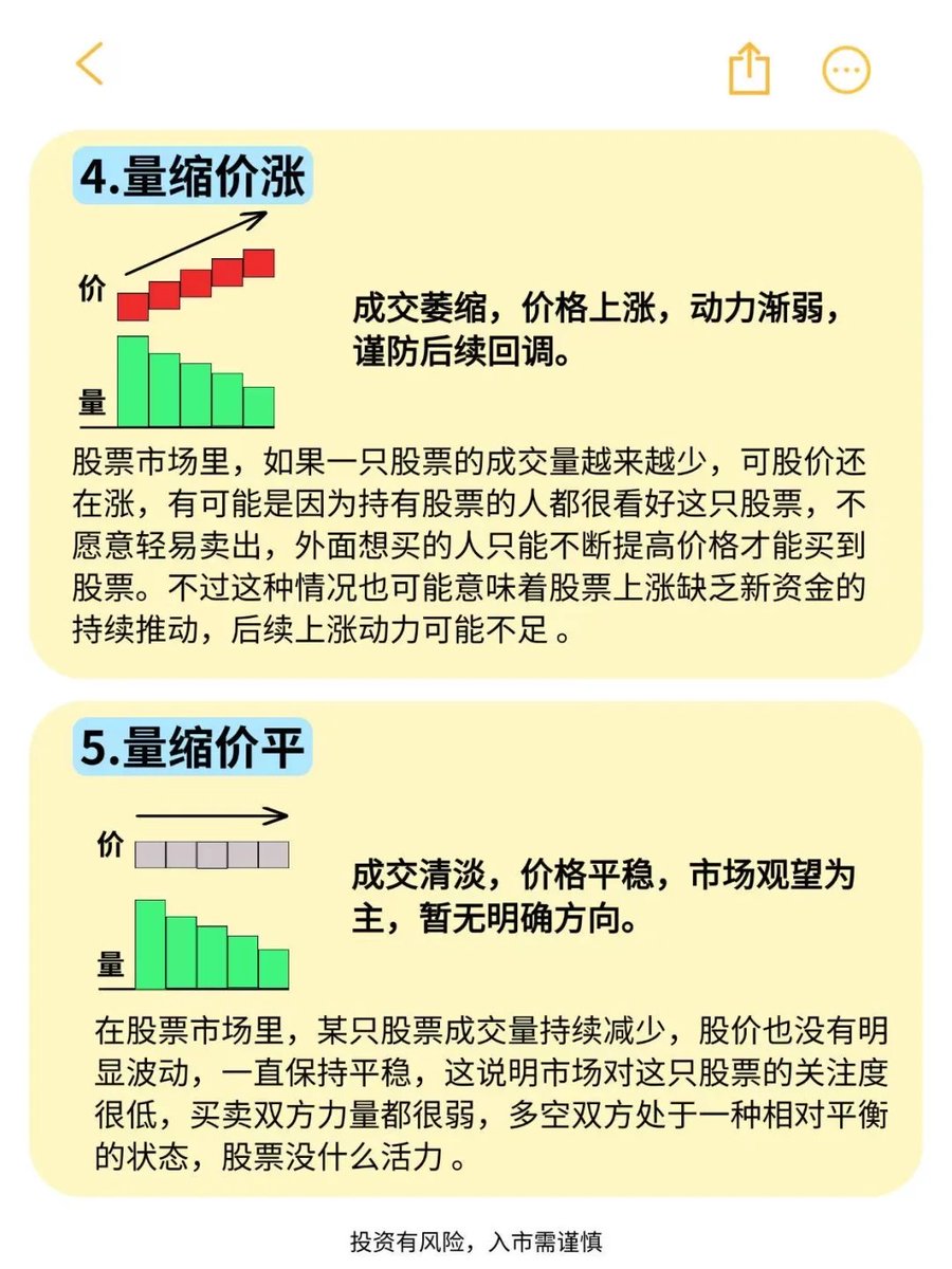 爱玩股票AiWanGuPiao tweet media