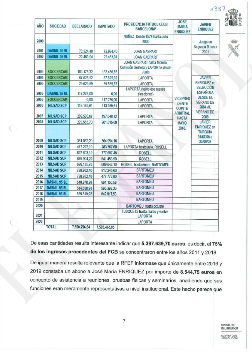 YasujiroOficial's tweet image. Sí, pero nosotros tenemos las facturas.