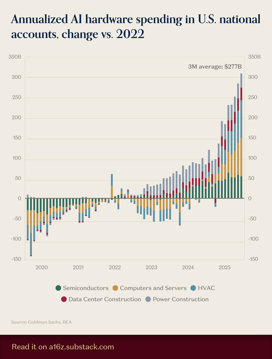 spending breakdown