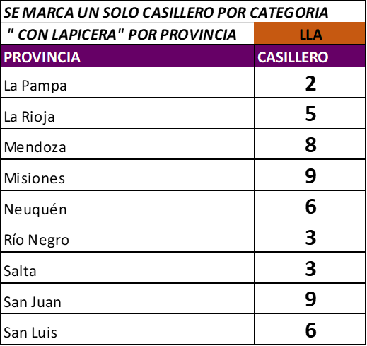 ESTE DOMINGO LLA ( CUADRO N°2)