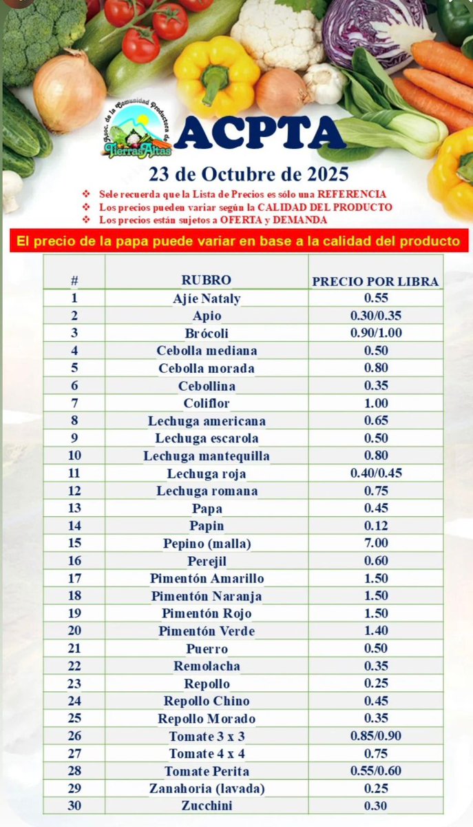 PyCAgro's tweet image. Aqui les dejo los Precios de referencia de nuestros productos esta semana en Tierras Altas. @AgroEnlace