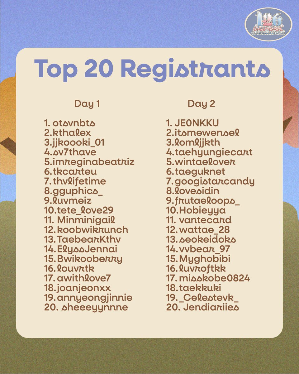 𝗧𝗔𝗘𝗛𝗬𝗨𝗡𝗚'𝗦 𝗛𝗨𝗡𝗡𝗬 𝗗𝗔𝗬

𝙏𝙤𝙥 20 𝙍𝙚𝙜𝙞𝙨𝙩𝙧𝙖𝙣𝙩𝙨

#TaehyungsHunnyDay #HappyTHD #126SweetCreatures
