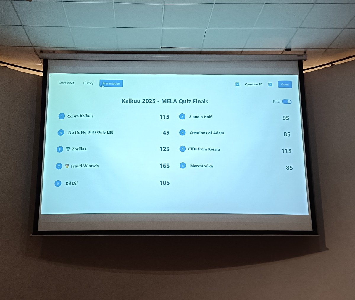 KCircleQuizzing's tweet image. Winners of MELA Quiz! Absolutely terrific set! Congrats all