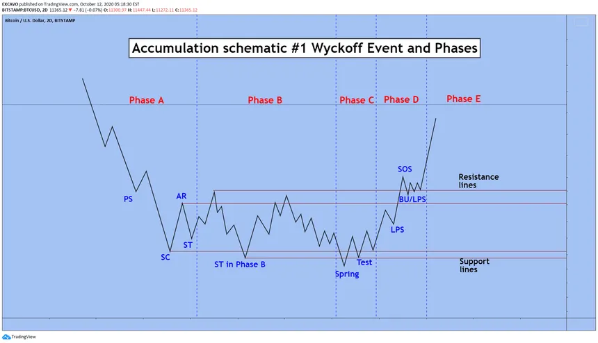 TimeFreedom ®️0️⃣🅱️ ⚡ on X