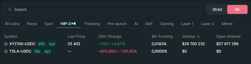 Hello <a href="/elonmusk/">Elon Musk</a>, one of your companies just got listed on Decentralized Nasdaq.