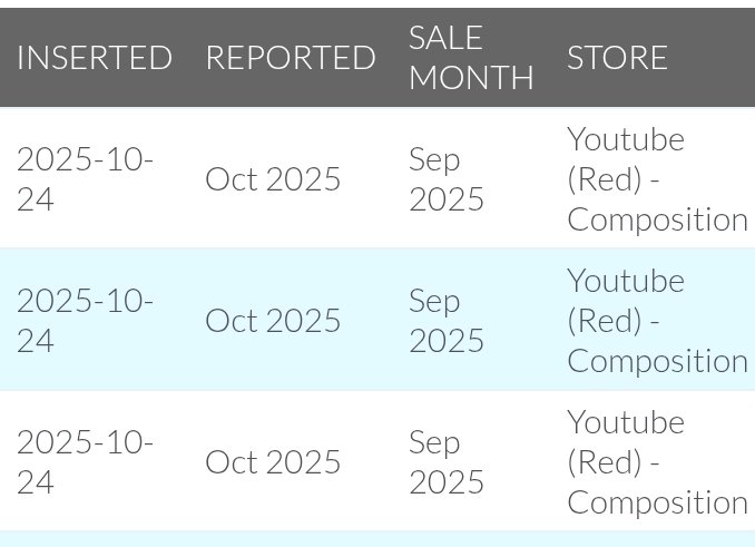 Royalties via DK (we are not @distrokid) tweet media