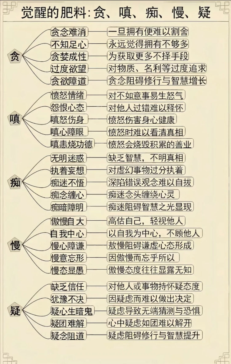 何为贪嗔痴慢疑