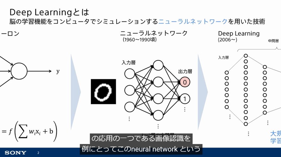 miyashin_prg's tweet image. SONYが公開しているディープラーニングの入門コース(全14回)がとても分かりやすい🤗✨Deep Learningに取り組むべき理由やDeep Learningとは?から説明があるので初心者でも学習しやすい🤗各回10分前後の講義なので無理なく学習できて嬉しい🤗
・今Deep Learningに取り組むべき理由
・Deep…