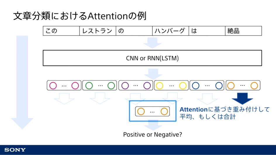 miyashin_prg's tweet image. SONYが公開しているディープラーニングの入門コース(全14回)がとても分かりやすい🤗✨Deep Learningに取り組むべき理由やDeep Learningとは?から説明があるので初心者でも学習しやすい🤗各回10分前後の講義なので無理なく学習できて嬉しい🤗
・今Deep Learningに取り組むべき理由
・Deep…