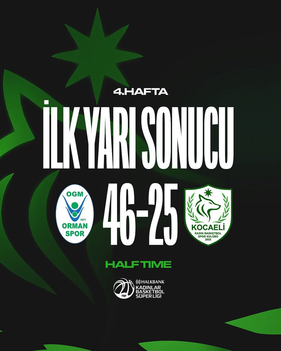 Karşılaşmanın ilk yarısı tamamlandı.