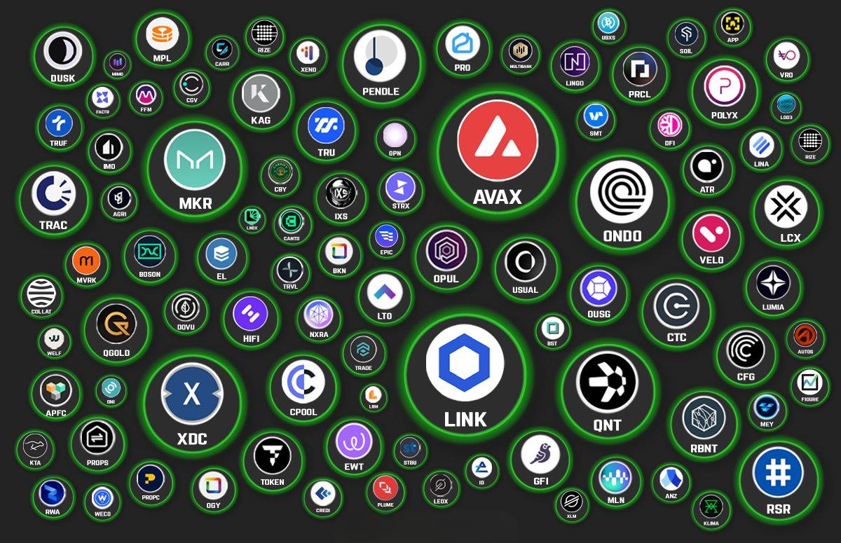 Which RWA project do you trust the most right now? 🤔
#rwa #rwalinks #pumpup