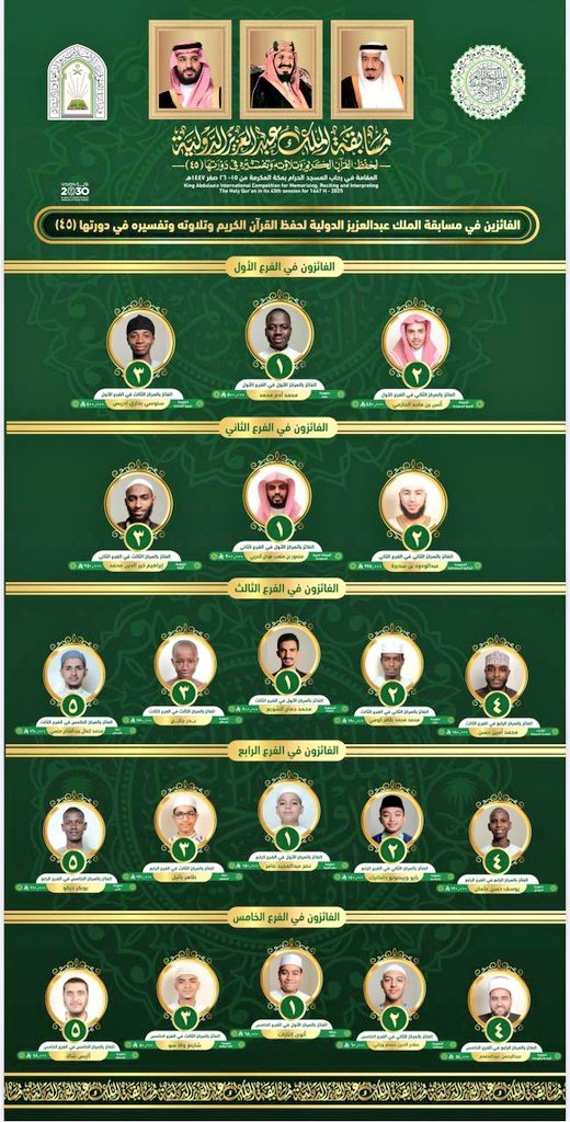 #باسم_القليطي 
مقالي:
(كفالة النور: الذين أكرموا القرآن فأكرمهم الله)
#القران_الكريم #حلقات_التحفيظ #المدينة_المنورة #مكة_المكرمة
#المسجد_النبوي  #المسجد_الحرام 
.
.
.
.
.