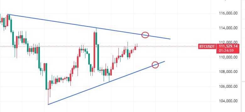 #BTC
Die Spanne verengt sich, das Dreieck nähert sich dem Ende.
Widerstand: 113000–113200
Unterstützung: 108600–108900
Nicht in der Mitte jagen — auf den Ausbruch warten und dann folgen.