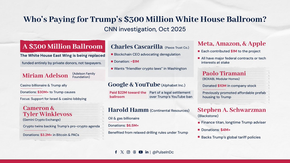 Billionaires, crypto moguls, and tech giants — these are among the donors bankrolling Trump’s $300 million White House ballroom.