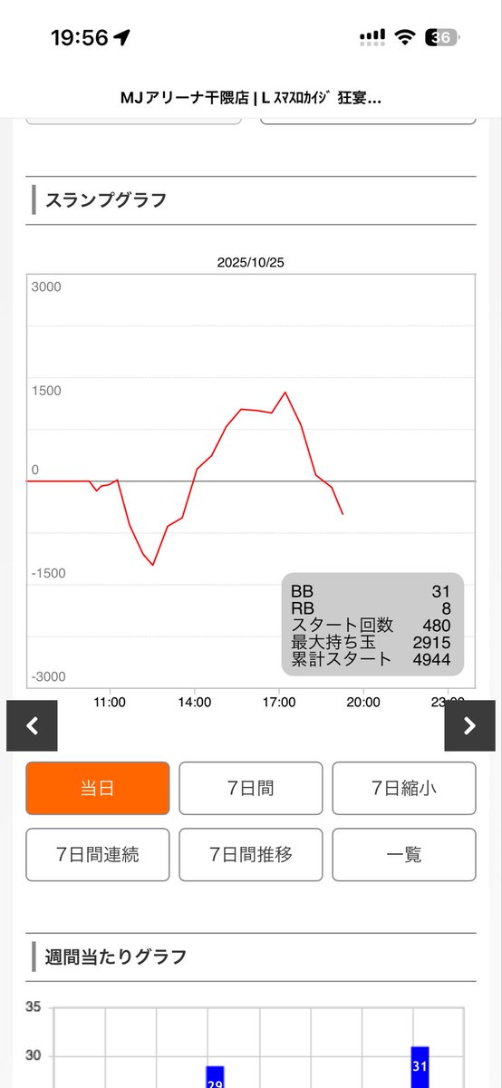 干🐜競争率すごい👏

いいMJグループはいいお店しかない(　˙▿˙　)☝

GO🐜抽選受けに今度挑戦挑もうと思う‼️

今日は➕1k

肩甲骨がやばい😱