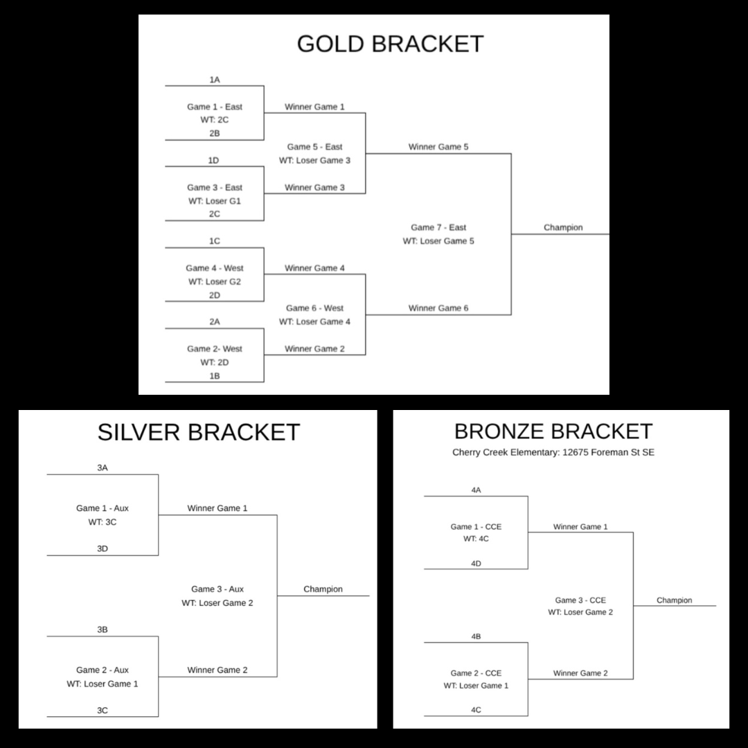byroncentervb's tweet image. Good luck to our varsity team today at their final tournament of the season at Lowell! 🏐 Come support your bulldogs and watch some great competition! 🏐 #GOBULLDOGS #BCVB