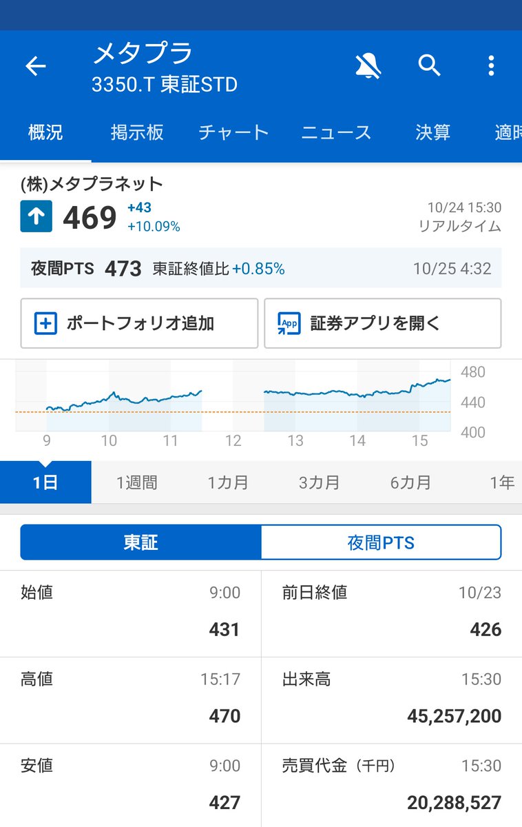 HoHoST2's tweet photo. 10/24
価格メモ。
メタプラネット。 https://t.co/m8POJ5JR8u