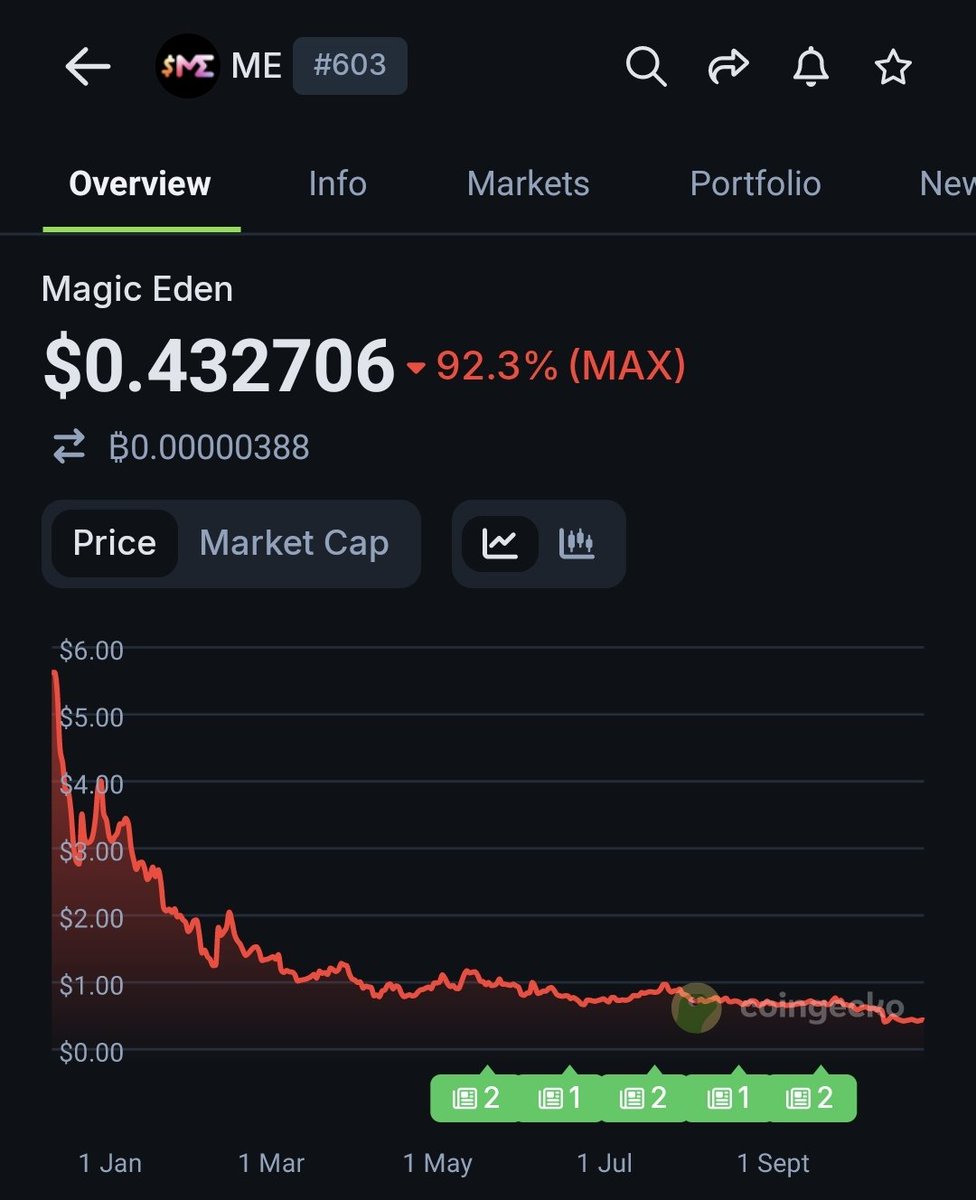 Wades_ETH's tweet image. Wow