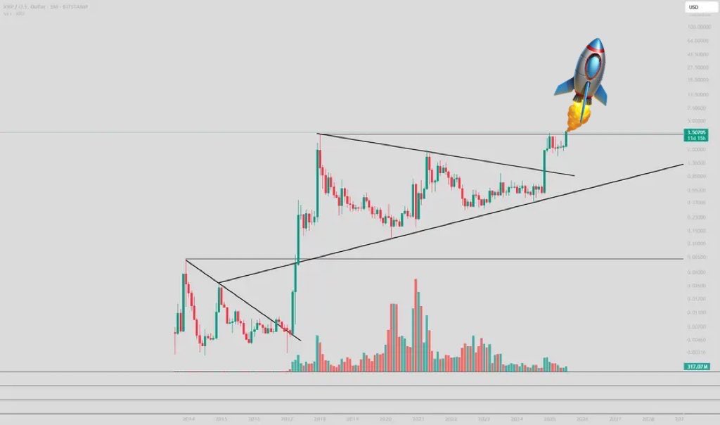 amonyx's tweet photo. 🚨BREAKING: #XRP to $20+ confirmed https://t.co/JfG2RtsIyW