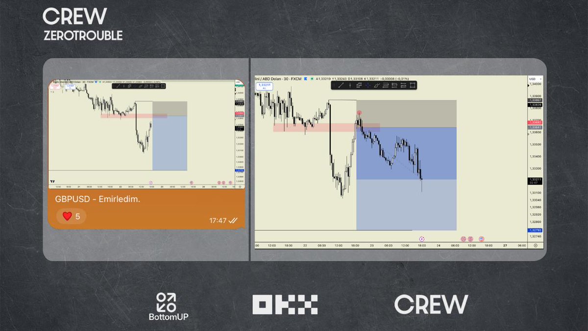 GBPUSD : +2 ☑️

C R E W