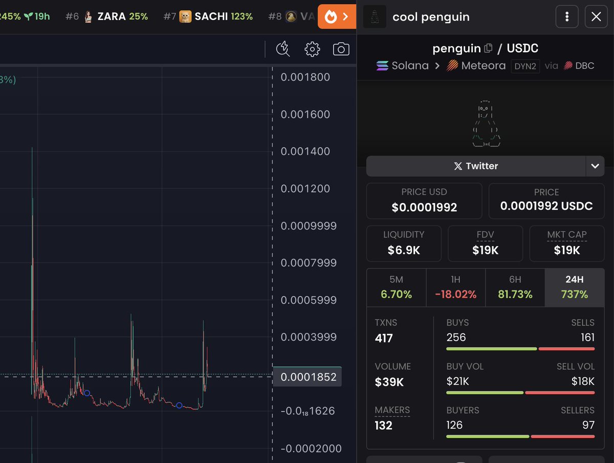 Breakout time?

dexscreener.com/solana/ckfp85p…

#sol #penguin #JUPITER #USDC