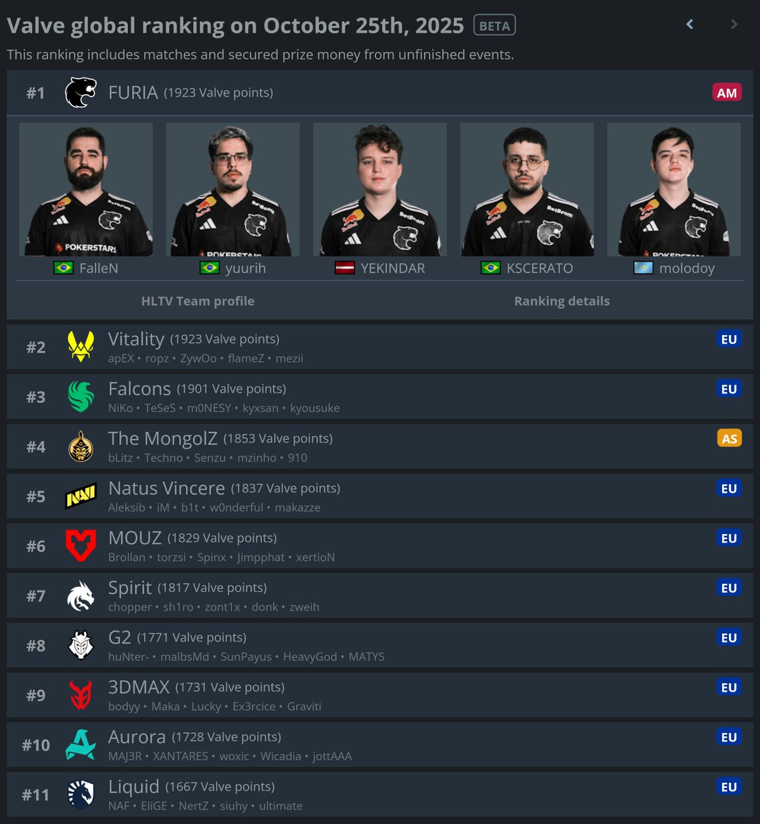 statsmeister1's tweet image. 