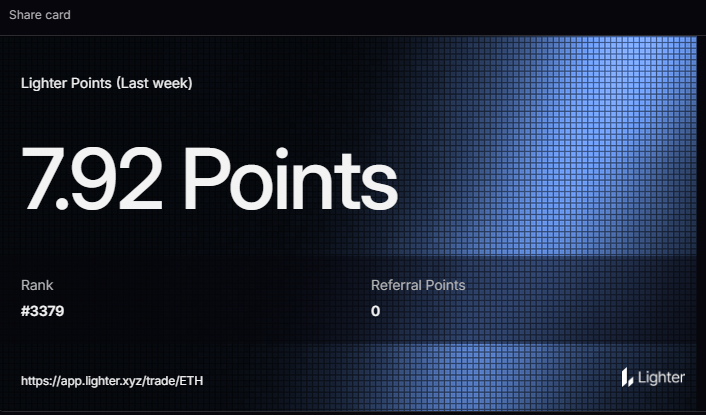 cube069's tweet image. Another week, another climb ⚡️  
Scored 7.98 points on @lighterxyz this week — steady progress toward that sweet airdrop grind 🔥💪  
#LighterPoints #Lighter