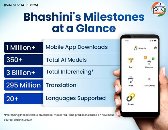 PIB_India's tweet image. 22 Languages, Digitally Reimagined: Unlocking India’s Linguistic Future Through Technology
💠Support for all 22 scheduled languages through AI platforms like Bhashini and BharatGen
💠Digitized language data from SPPEL (Scheme for Protection and Preservation of Endangered…