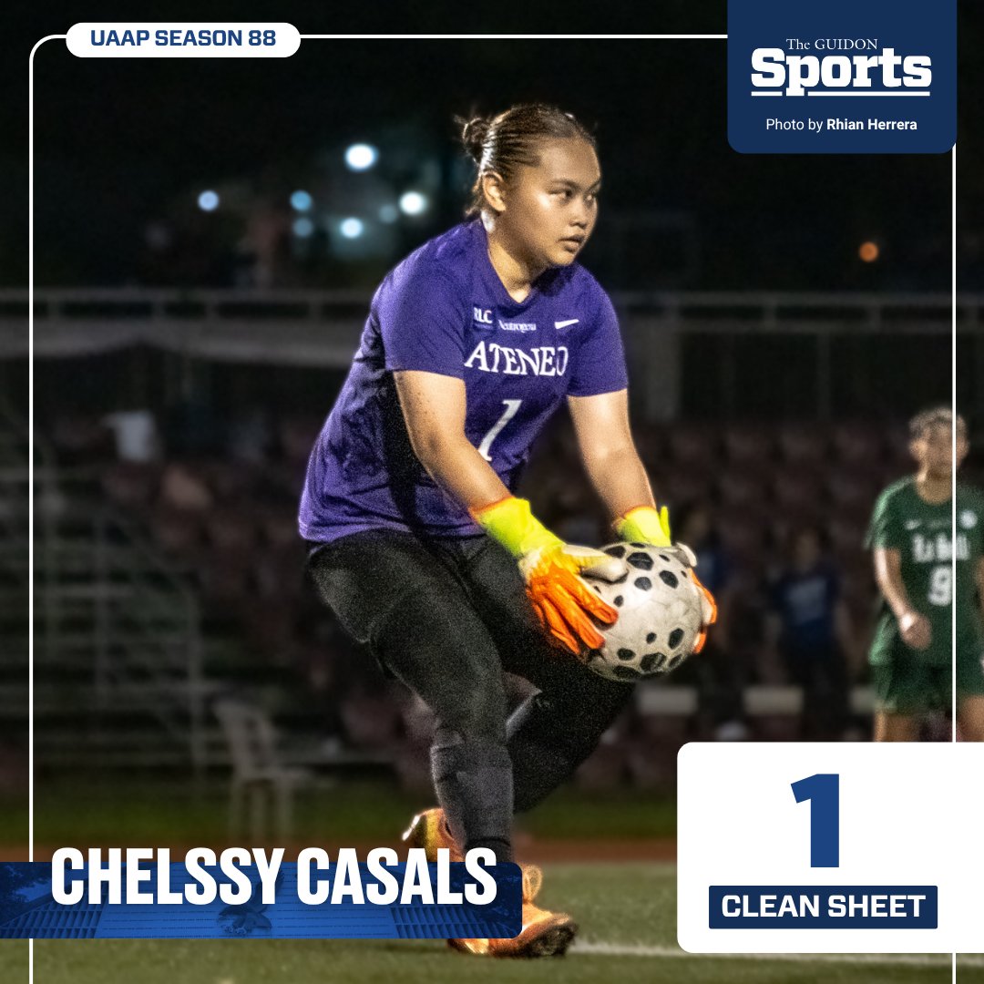 TheGUIDONSports's tweet image. KEEPING IT SPOTLESS  

Veteran goalkeeper Chelssy Casals tallies another clean sheet for Ateneo, helping steer the Blue Eagles toward a hard-earned victory against the DLSU Lady Booters.  

#AteneoFootball 
#OneBigFight 
#UAAPSeason88