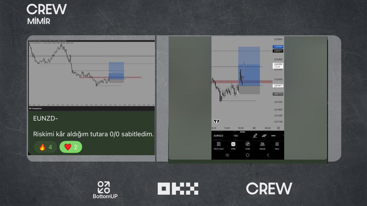 EUNZD : +1.5 ☑️

C R E W