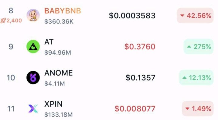 w3b3chris (@tikuchristopher) on Twitter photo Not gonna lie: early $AT mania pushed price into the stratosphere. Opening was around
$0.03 and $0.10—some entries were wild. Today’s range feels far more rational, and the
pipeline still looks promising. <a href="/cz_binance/">CZ 🔶 BNB</a> <a href="/ellazhang516/">Ella Zhang</a> Not gonna lie: early $AT mania pushed price into the stratosphere. Opening was around
$0.03 and $0.10—some entries were wild. Today’s range feels far more rational, and the
pipeline still looks promising. <a href="/cz_binance/">CZ 🔶 BNB</a> <a href="/ellazhang516/">Ella Zhang</a>