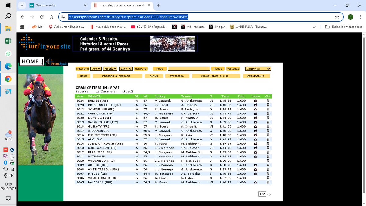 Con el historial del Gran Criterium que se celebra este domingo, seguimos incorporando los de las principales carreras españolas de nuestro Calendario, mostrando los videos disponibles📺y todos sus pormenores📄tipo antigua y añorada Guía de Carreras
masdehipodromos.com/History.cfm?pa…)