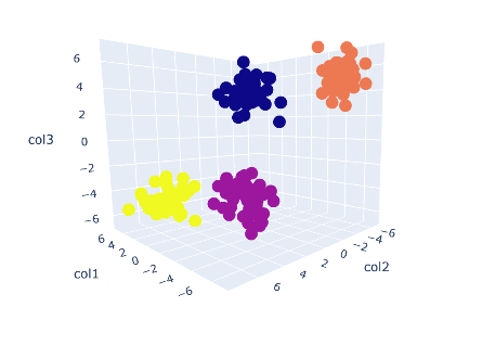 OmCodex_tweets's tweet image. # Day 49 Of ML:
- done with the k-means clustering
- wrote code on a sample dataset
- wrote code from scratch for k-means clustering