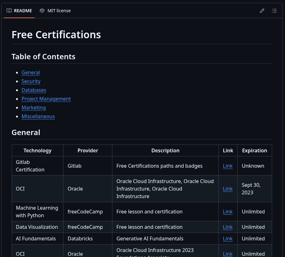 denicmarko's tweet image. I found this curated list of free courses with certifications.