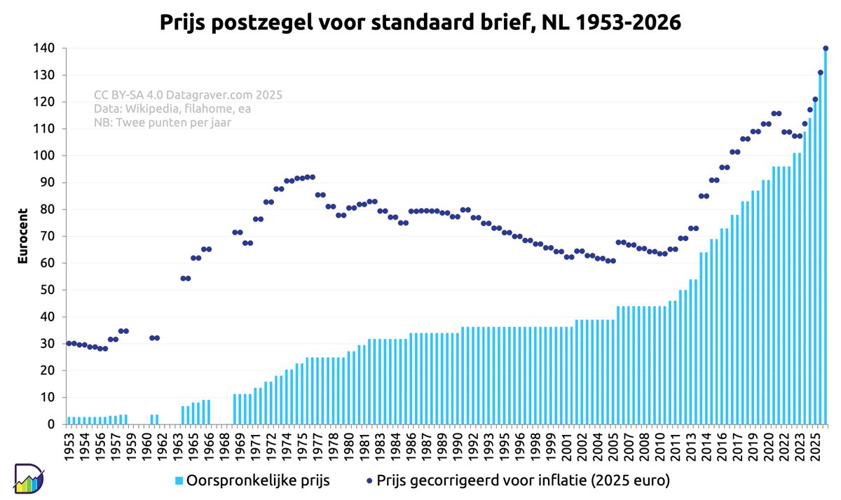 Datagraver tweet media
