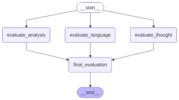 dah_Sanoj_33's tweet image. 🚀 My Parallel LLM Workflows !!!
➡️ Batsman Analyzer 
➡️ UPSC Evaluator 

👉 both run tasks in parallel for faster, modular results.

✅ Independent reasoning
✅ Unified final output

#LangGraph #LLM #PromptChaining #AI #AgenticAI #MachineLearning #ParallelProcessing