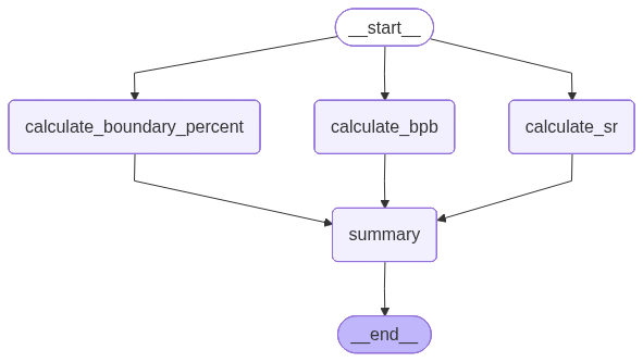 dah_Sanoj_33's tweet image. 🚀 My Parallel LLM Workflows !!!
➡️ Batsman Analyzer 
➡️ UPSC Evaluator 

👉 both run tasks in parallel for faster, modular results.

✅ Independent reasoning
✅ Unified final output

#LangGraph #LLM #PromptChaining #AI #AgenticAI #MachineLearning #ParallelProcessing