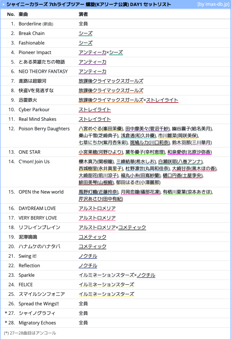 シャイニーカラーズ 7thライブツアー 螺旋(Kアリーナ公演) DAY1 セット
