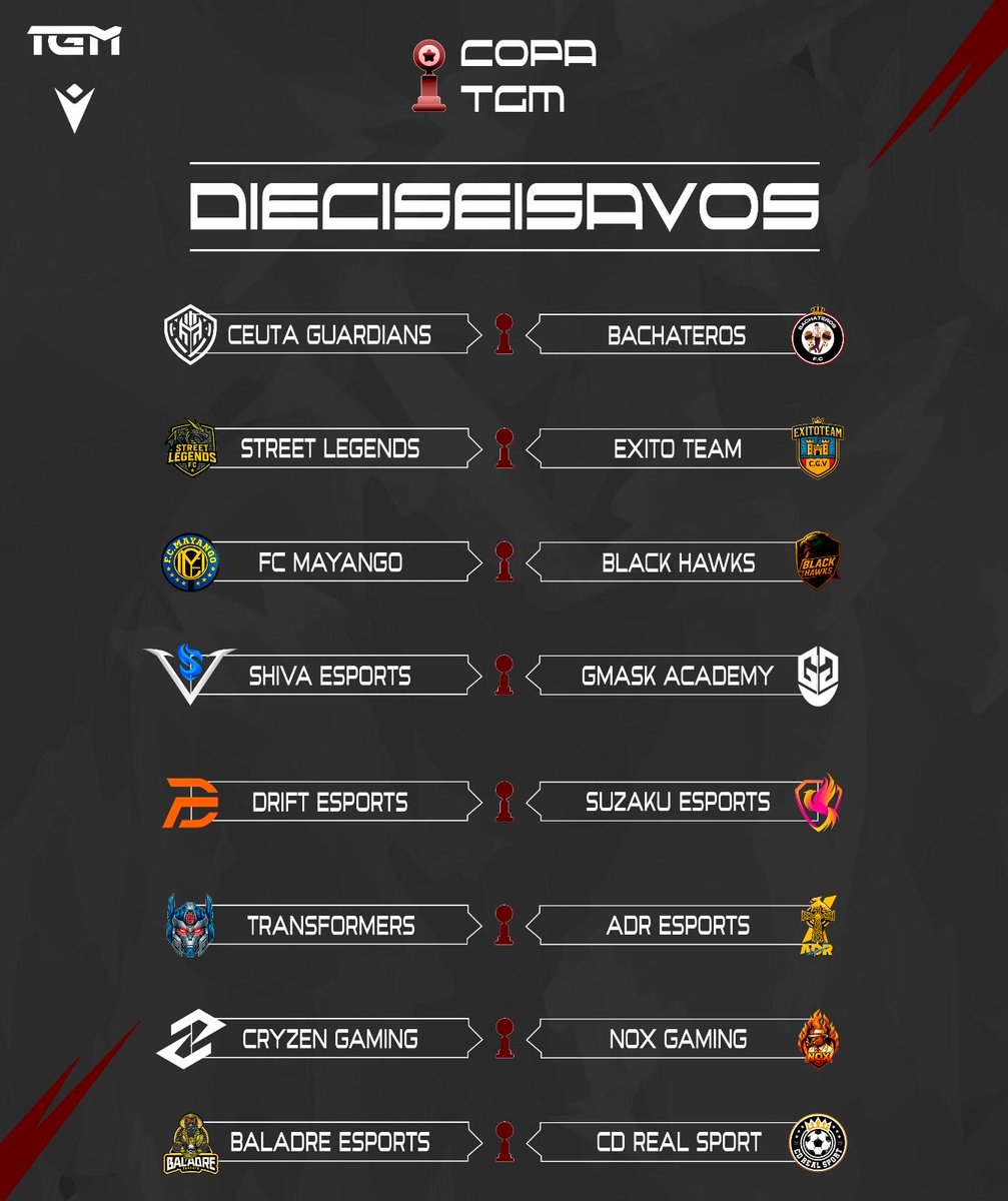 #CopaTGM | #Temporada6

¡La emoción de la Copa TGM está a punto de comenzar! 

Tras un sorteo lleno de expectativa, ya tenemos los cruces de los 16avos de final. 

Los equipos están listos para darlo todo en el campo y buscar su pase a la siguiente ronda. 

Enfrentamientos de
