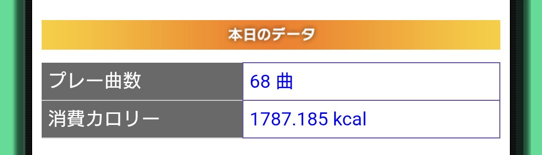 LIX_DDR's tweet image. 今日は終了！！！
バー持ち・ノンバー・DPと欲張りセットで約7時間めちゃ動いたあ☺️

2615kcalはおそらく過去最高、久しぶりに2500超えたわ

今日はぐっすり寝れそう
お疲れ様でした！！🥂

#DDR #DDR_WORLD