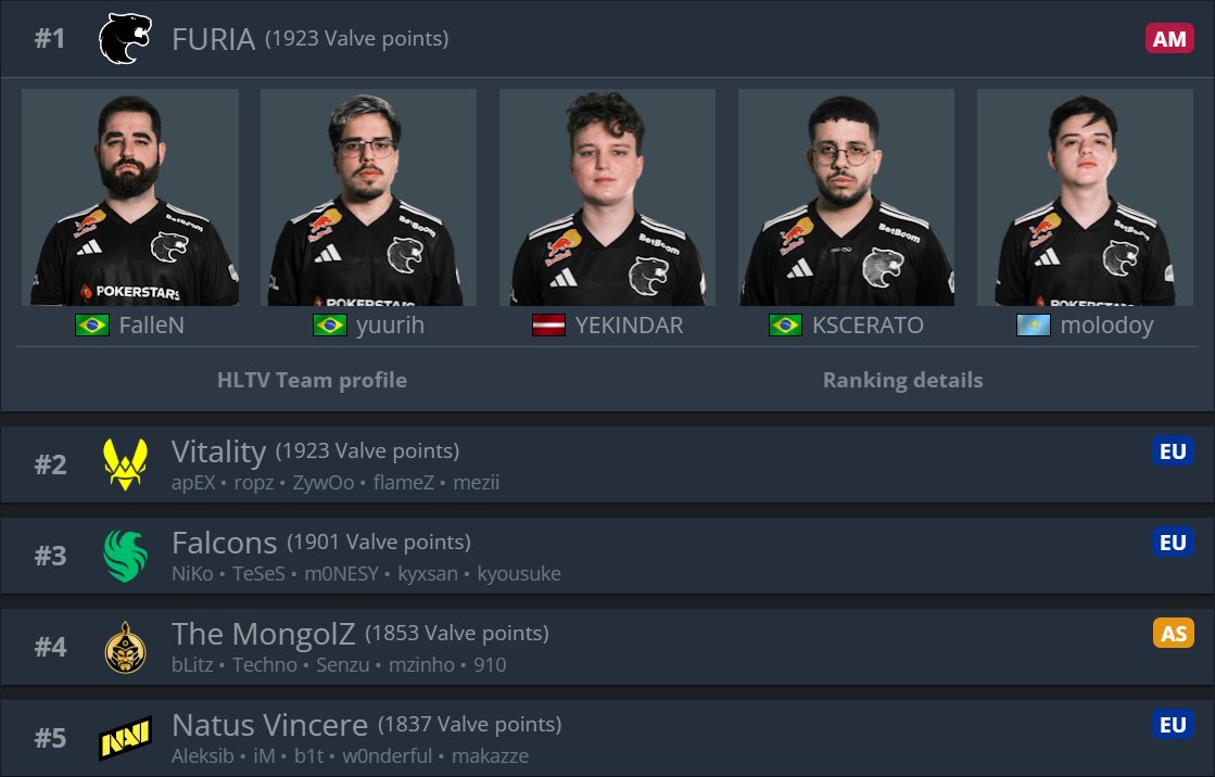 Brasil Storm CS tweet media