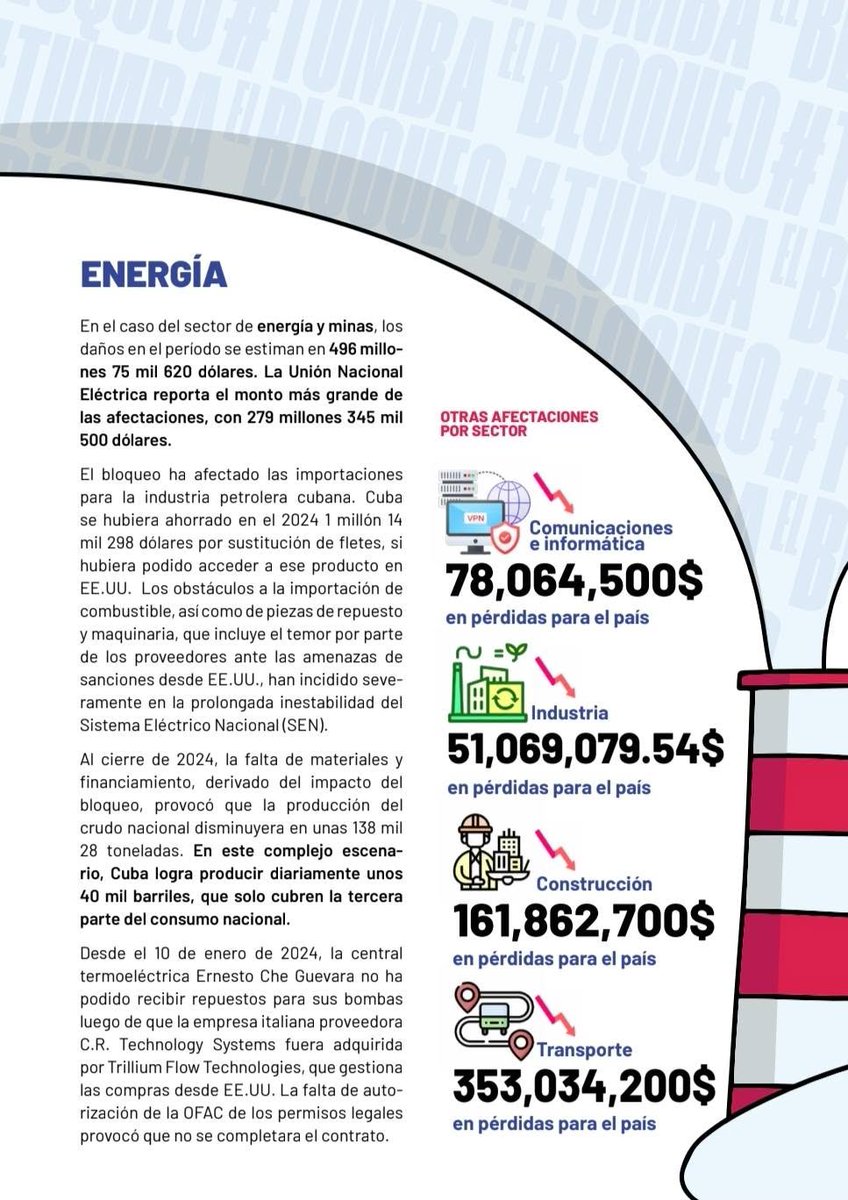 BMC en Guatemala. Petén Norte. 
El bloqueo provocó pérdidas importantes para #Cuba.
#TumbaElBloqueo. 
#BMCGuatemala.
#Aniversario27BMCGuatemala.