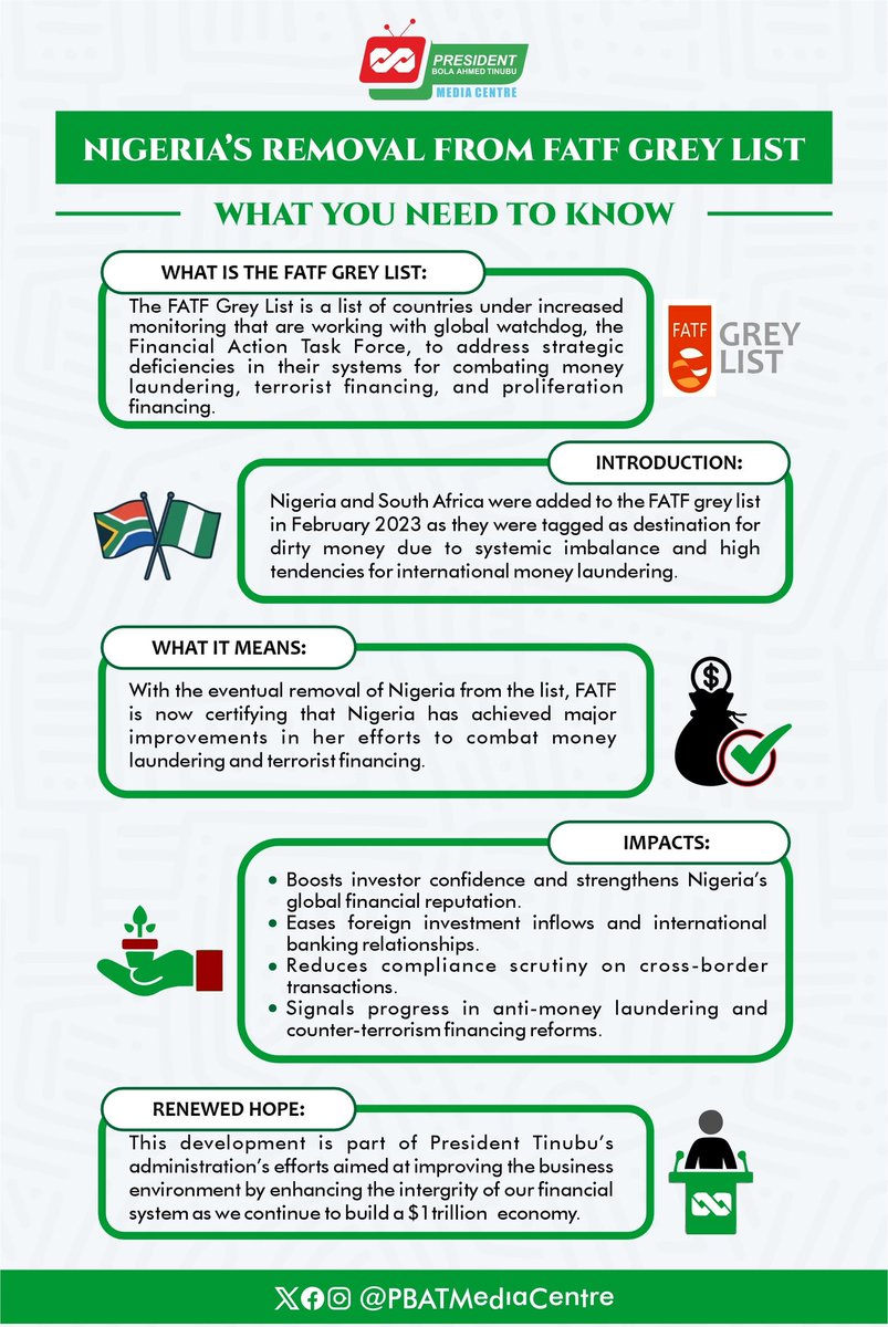 For those asking these 👇👇👇the benefits of Nigeria's delisting from FATF list. 
Great news for Nigeria 🙌🙌
Kudos to President Tinubu