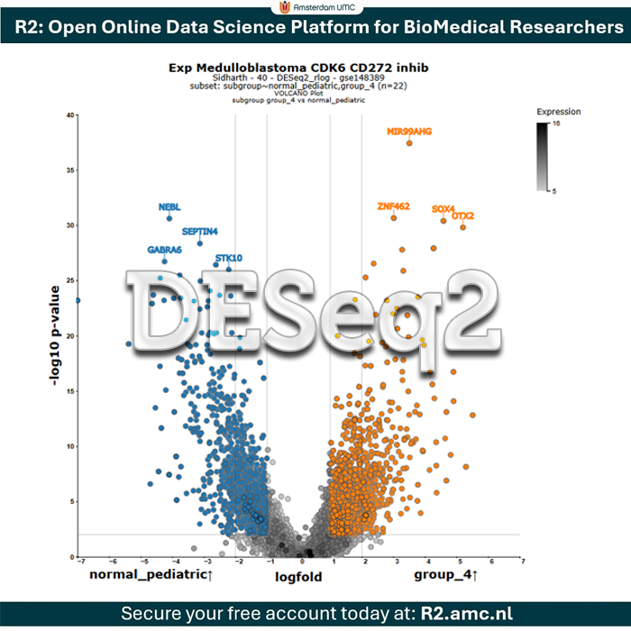 Perform #DESeq2 Diff expression analysis online with ease on 2800+ public resources.
This is just one of the many avenues R2 has to offer for scientists.
R2: open online #nocode data #science platform for biomedical researchers (r2.amc.nl)
