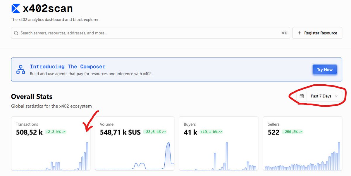 befreeshcrypto's tweet image. Attention pavlard : puisque le CTFR est toujours en retard, je vais détaillé ici ce que j'ai trouvé sur la nouvelle narrative "x402" et vous donner les meilleurs projets à suivre sur $BASE et $SOL :
Déjà partons du constat de base, l’économie des agents autonomes est en train de…